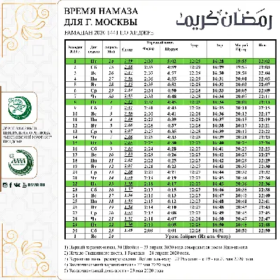 Как узнать время намаза в Перми в 2023 году? | АиФ–Пермь | Дзен