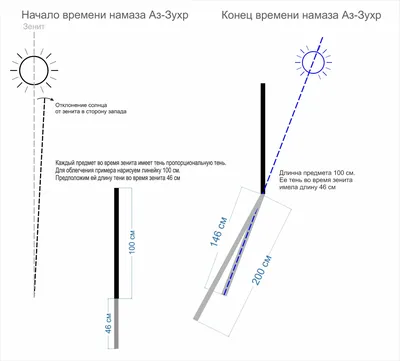 время намаза в москве для Android — Скачать