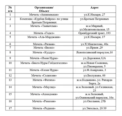 Время намаза для Липецка | Местная религиозная организация мусульман  Липецкой области