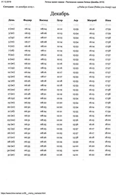 Время намаза в Якутске: расписание до конца мая — Улус Медиа