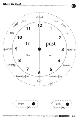 Часовое время на английском | Английский Онлайн