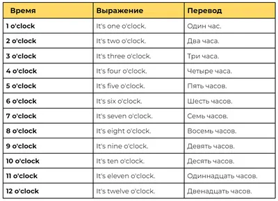 Как спросить время на английском языке | Который час? | Для начинающих -  YouTube