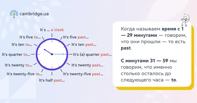 Время по английски 61 картинка