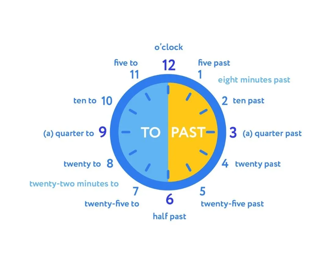 Время в английском языке Quarter past. Как называть время на английском. Time English.