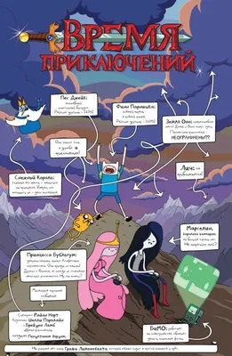 Комикс Adventure Time / Время приключений с Финном и Джейком. Книга первая  - купить в Москве, цены на Мегамаркет