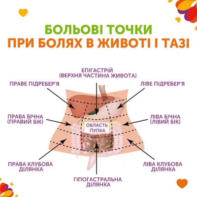 Все болевые точки человека картинки