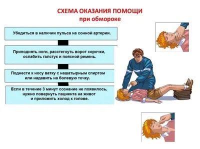 Первая помощь при обмороке - консультация и лечение в Новой Больнице