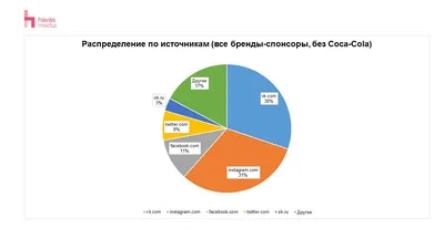 Купить Конструктор LEGO / Мир Кубиков/Конструкторы/Все бренды/LEGO/ART / |  V4 Market