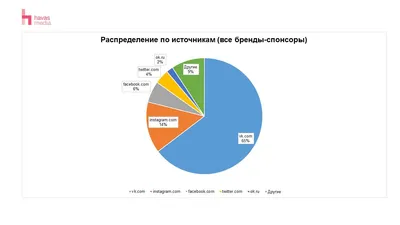 ТОП-10 лучших брендов одежды и обуви – Головне в Україні