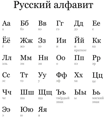 Русский алфавит плакат скачать
