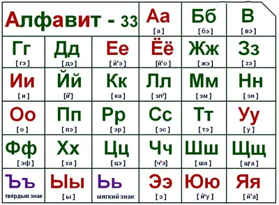 Сколько букв в русском алфавите?