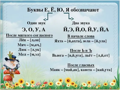 Скачать Алфавит для детей 4-5 лет: Учим буквы на ПК с MEmu