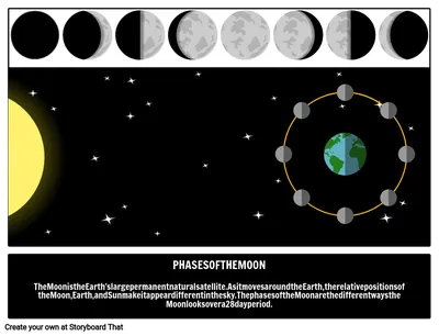 Лучшие советы по фотосъемке фаз Луны | pano-maker | Дзен