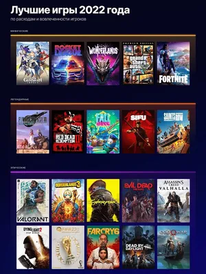 Почему эти игры покупают? Топ продаж сингловых игр в Steam