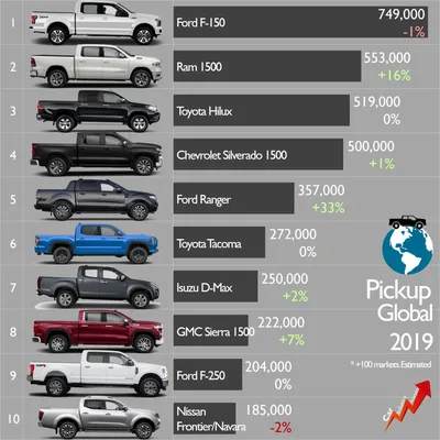 15 самых красивых автомобилей в мире на 2021 год