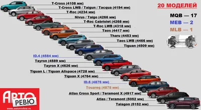 Что сварил горшочек. Все кроссоверы Volkswagen — Авторевю