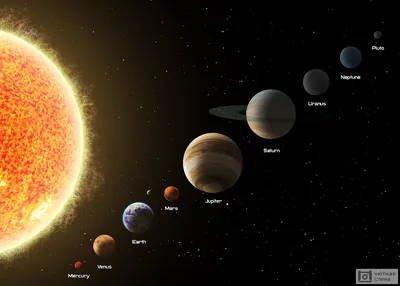 Планеты Солнечной системы. | Наш великий космос. | Дзен
