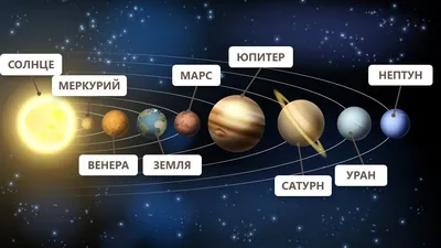 История открытия каждой планеты в нашей Солнечной системе - 
