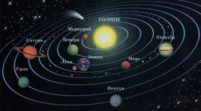 Картинки все планеты солнечной системы по порядку названия (66 фото) »  Картинки и статусы про окружающий мир вокруг