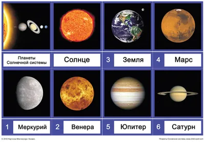 все планеты смотрят друг на друга, реальная картина нашей Солнечной  системы, Солнечная система, планета фон картинки и Фото для бесплатной  загрузки