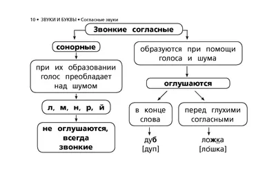 Правила Русского языка в таблицах и схемах - Межрегиональный Центр «Глобус»