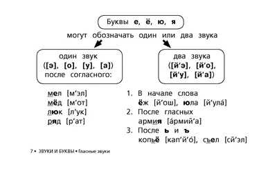 Все правила русского языка в схемах и таблицах. Для начальной школы.  Узорова О.В. (7006728) - Купить по цене от  руб. | Интернет магазин  