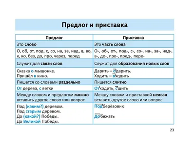 Все правила русского языка в схемах и таблицах для начальной школы.  Справочник. Алексеев Ф.С. АСТ купить оптом в Екатеринбурге от 86 руб. Люмна