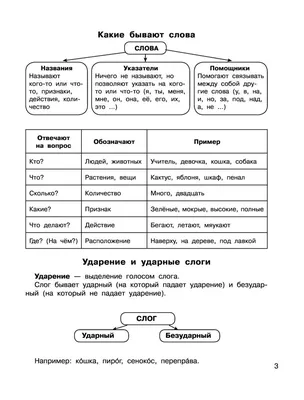 Русский язык. Все правила для школьников в схемах и таблицах • Ф. С.  Алексеев, купить по низкой цене, читать отзывы в  • АСТ • ISBN  978-5-17-161046-3, p6805050