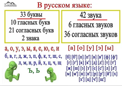 Русский язык Все правила в схемах, таблицах и картинках