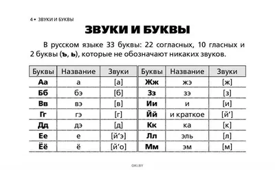 Купить Все правила русского языка в схемах и таблицах для начальной школы  (eks) в Минске в Беларуси | Стоимость: за  руб.