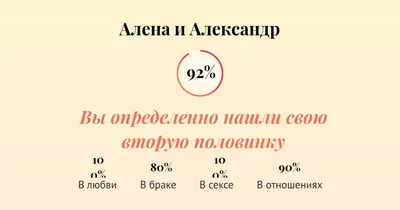 Имя Елена: значение, судьба, характер, происхождение, совместимость с  другими именами