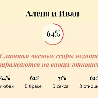 Открытка с именем Алена Не грусти все будет хорошо. Открытки на каждый день  с именами и пожеланиями.