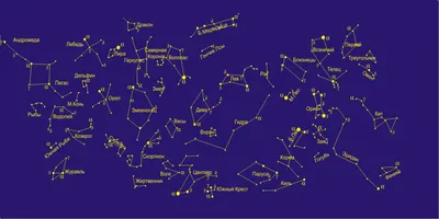 Что следует знать о созвездиях?