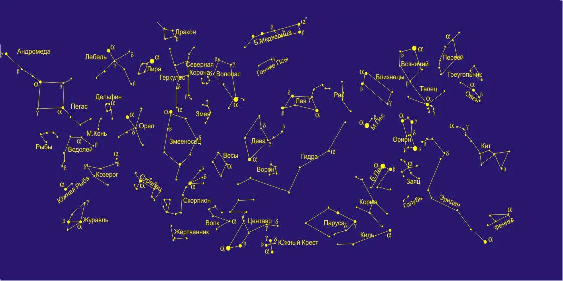 Южные созвездия список. Карта звездного неба с созвездиями Северного полушария для детей. Карта звездного неба с названиями звезд Северного полушария. Созвездия Северного полушария карта с названиями звёзд. Созвездия на небе и их названия Северное полушарие.