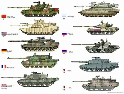 Основные боевые танки мира в сравнении