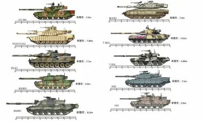 Лучшие современные танки мира: топ-10 боевых машин - 