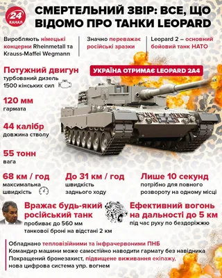 Леопард 2, который получит Украина – один из самых мощных танков в мире -  рейтинг - 24 Канал