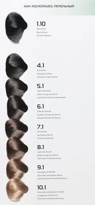 ≡ Расшифровка номеров красок для волос - как определить цвет по номеру ᐉ  Советы парикмахеров | Блог 