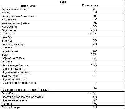 Виды спорта на белом фоне - 45 фото