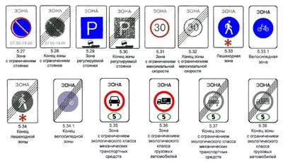 Запрещающие знаки дорожного движения: картинки с названиями и пояснениями -  Рамблер/авто