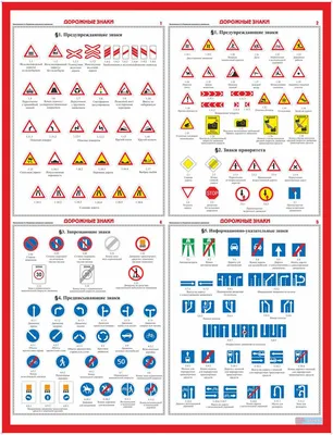 Дорожные знаки: группы дорожных знаков с пояснениями и картинками