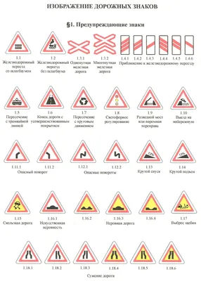 Все запрещающие дорожные знаки ПДД – AvtoTachki