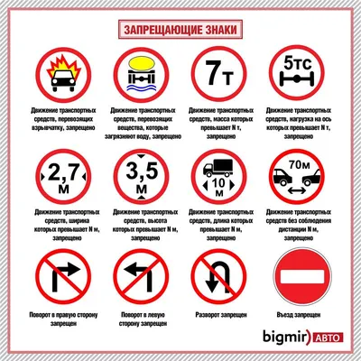 Дорожные знаки в Украине 2021: Как их все запомнить - Авто bigmir)net