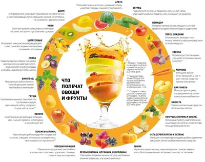 РЕКОМЕНДАЦИИ ГРАЖДАНАМ: Как выбирать и правильно мыть фрукты и овощи? (по  информации Федеральной службы по надзору в сфере защиты прав потребителей и  благополучия человека)