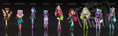 Куклы Monster High - история и описание игрушки