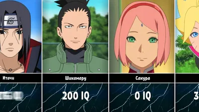 Naruto | Characters Power вики | Fandom