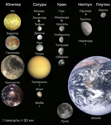 Луны Солнечной системы