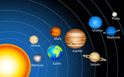 Двенадцать или восемь планет Солнечной системы, Международный  астрономический Союз