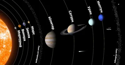 Планеты солнечной системы картинки - 76 фото