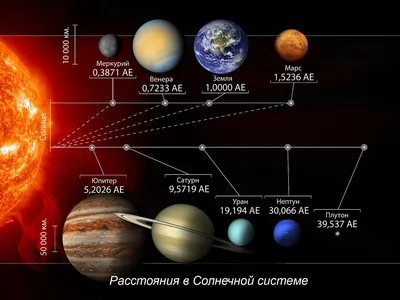 Почему орбиты планет лежат в одной плоскости?: masterok — LiveJournal